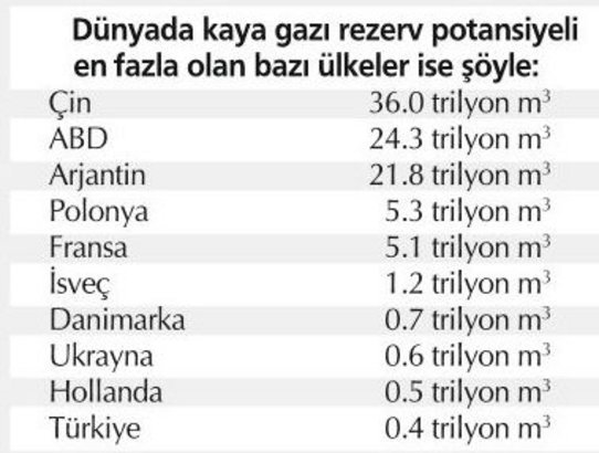 turkiye de gaz var mi petrol gercekten
