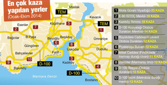 Iste Istanbul Un Kahir Noktalari Gundem Haberleri