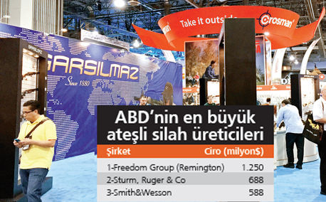 dunya silah devini sarsilmaz satin aliyor dunya silah devini sarsilmaz satin aliyor