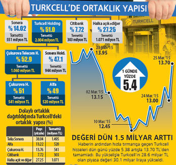 Turkcell карта покрытия