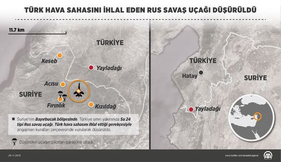 Suriye Sinirinda Rus Savas Ucagi Dusuruldu Dunya Haberleri