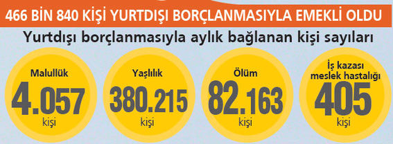 Rusyada emeklilik yaşı: artacak mı yoksa artacak mı Rusyada emeklilik yaşı: artacak mı yoksa artacak mı