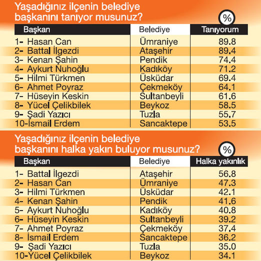 Aristokratın sırları, ya da yüzün ve vücudun cildini beyazlatmak için 97