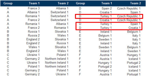 Euro 2016 Sampiyonu Fransa