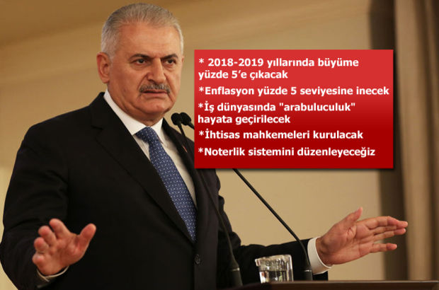 Başbakan Yıldırım, 2016-2019 Orta Vadeli Programı açıkladı