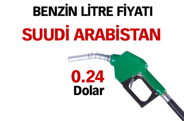 Hangi ülkede benzinin litresi kaç dolar, Ülke ülke benzinin litre fiyatı