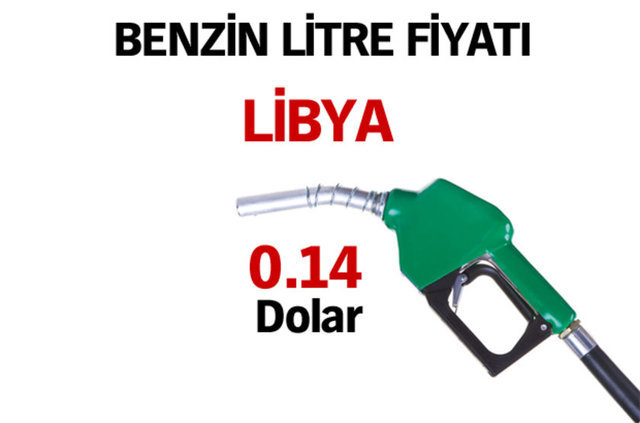 Hangi ülkede benzinin litresi kaç dolar, Ülke ülke benzinin litre fiyatı