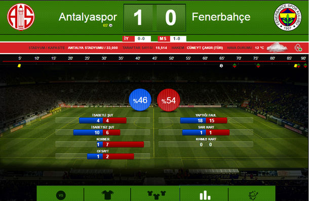 Antalyaspor 1 Fenerbahce 0 Mac Sonucu