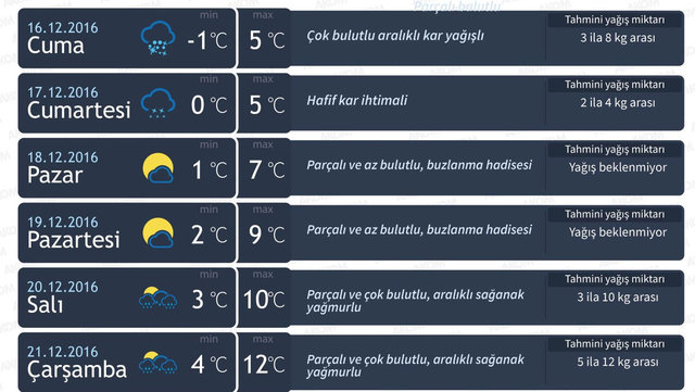 15 aralik hava durumu istanbul a kar uyarisi gundem haberleri