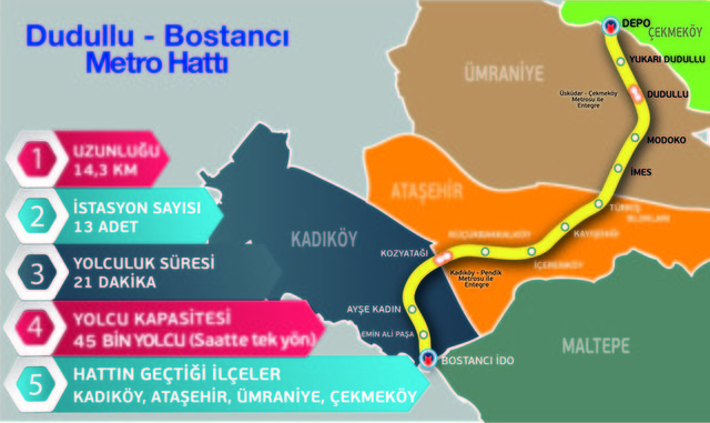 Dudullu-Bostancı metro hattı için çalışmalar başladı