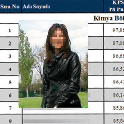 photoshop lu belgeyle uzman yardimcisi