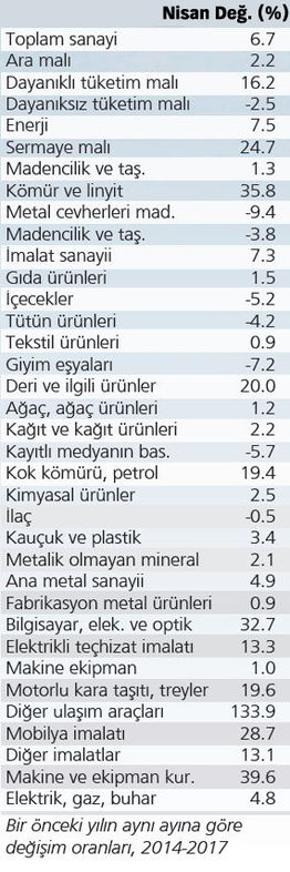 Son Dakika Havacılık Haberleri | Türk Hava Yolları, Pegasus, Sunexpress, Corendon, Havacılık, Havayolları, Havalimanları, Havaalanları, THY, Hostes, Pilot, Uçak, Kabin memuru, SHGM, DHMİ 1524375 025e5749123022cbd6c17417d32c11a4