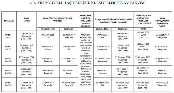 Ehliyet Sinav Sonuclari Ne Zaman Aciklanacak 29 Temmuz Ehliyet Sinavi Sonuclari Gundem Haberleri
