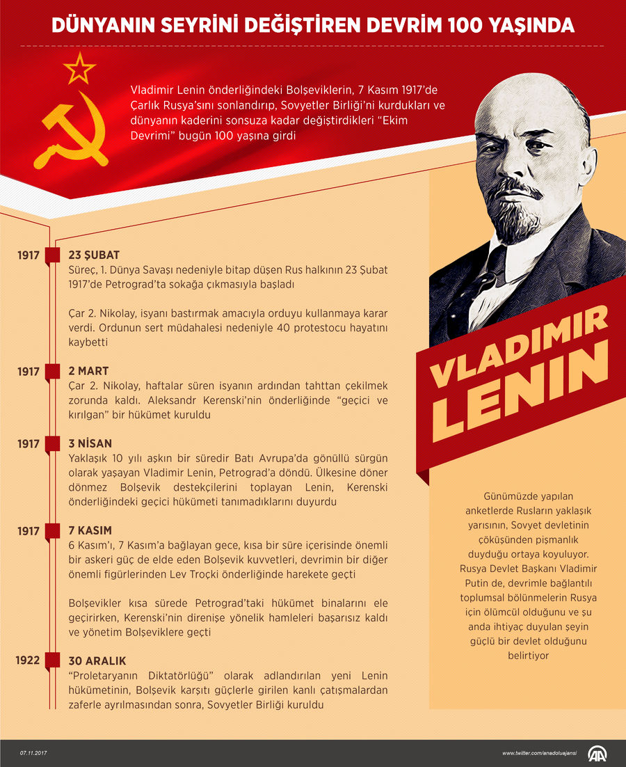 Çocukların Sovyet yazarları Çocukların Sovyet yazarları