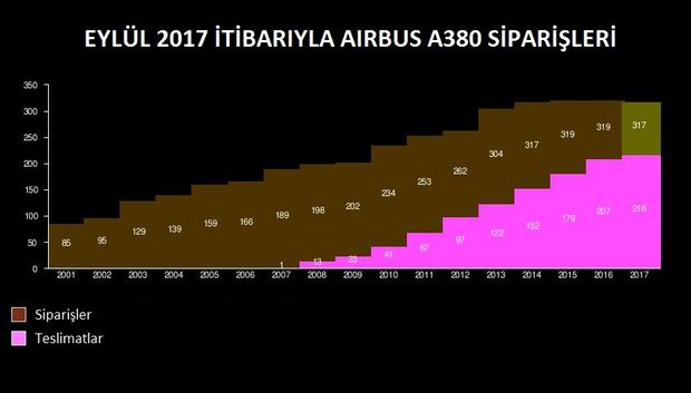 Son Dakika Havacılık Haberleri | Türk Hava Yolları, Pegasus, Sunexpress, Corendon, Havacılık, Havayolları, Havalimanları, Havaalanları, THY, Hostes, Pilot, Uçak, Kabin memuru, SHGM, DHMİ 1773999 68cc536e850381a21f702ae25f9e0918