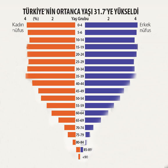 yaslandik yavasladik
