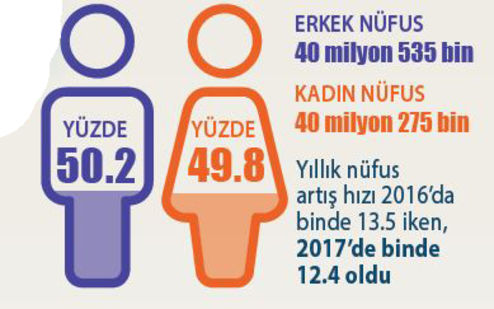 yaslandik yavasladik