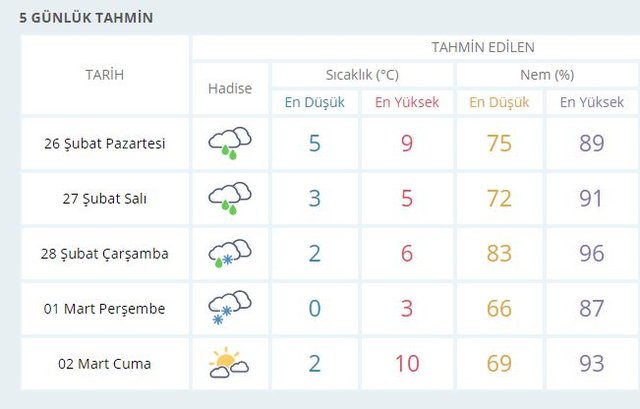 İstanbul'da beklenen kar yağışına son iki gün! Meteoroloji'den son dakika İstanbul için hava durumu