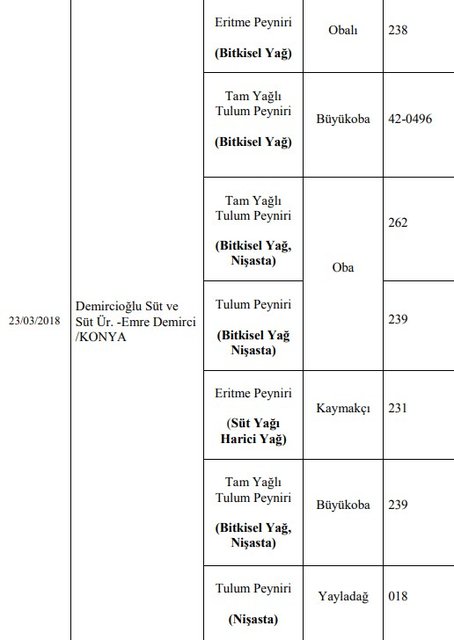 Hileli ürünler - Gıda, Tarım Ve Hayvancılık Bakanlığı Listeyi Paylaştı ...