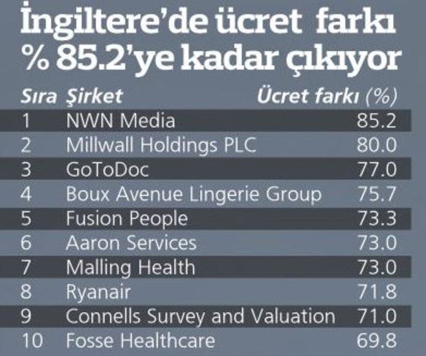 İzlanda Erkeklere Kadınlardan Daha Fazla Maaş Vermesini Yasakladı İzlanda Erkeklere Kadınlardan Daha Fazla Maaş Vermesini Yasakladı