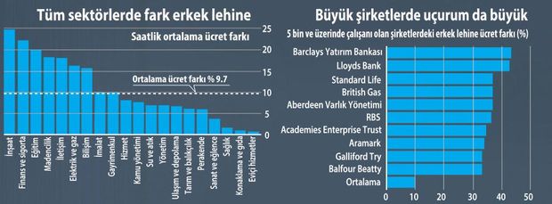 İzlanda Erkeklere Kadınlardan Daha Fazla Maaş Vermesini Yasakladı İzlanda Erkeklere Kadınlardan Daha Fazla Maaş Vermesini Yasakladı