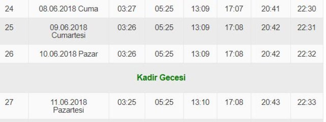 İstanbul iftar vakti! 22 Mayıs akşam ezanı saat kaçta okunacak? İşte İstanbul iftar ve sahur saati 2018!