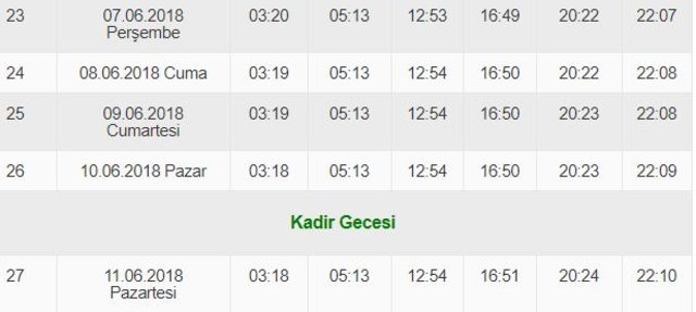 Ankara iftar vakti! 23 Mayıs akşam ezanı saat kaçta okunacak? İşte Ankara iftar ve sahur saati 2018!