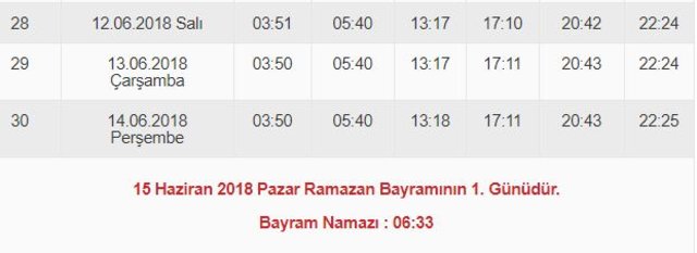 İzmir iftar saat kaçta 2018: Akşam ezanı İzmir'de saat kaçta okunacak? İşte İzmir iftar vakti!