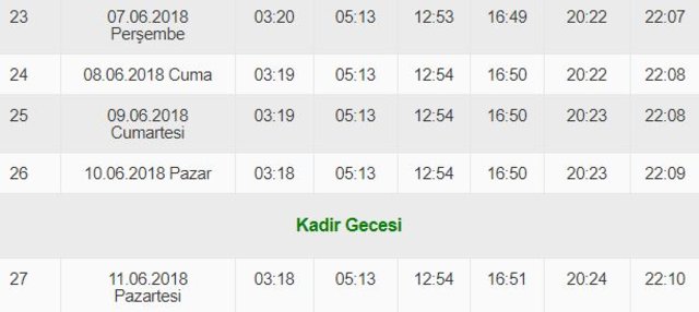 Ankara iftar vakti 2018! 25 Mayıs akşam ezanı saat kaçta okunacak? İşte Ankara iftar ve sahur saati!