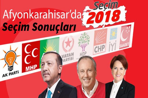 Afyonkarahisar 2018 Cumhurbaşkanı ve genel seçim sonuçları