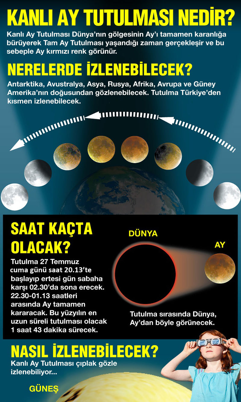 Infografik: Can Baytak