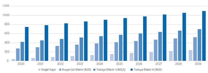 Türkiye-ABD geriliminin ne gibi sonuçları olacak?