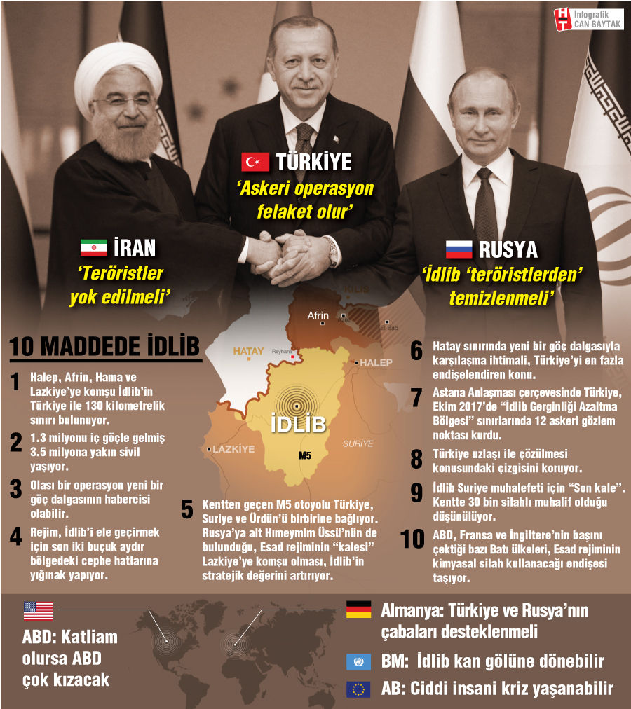 Tahran'da üçlü liderler zirvesi: 3.5 milyon insanın kaderi masada!