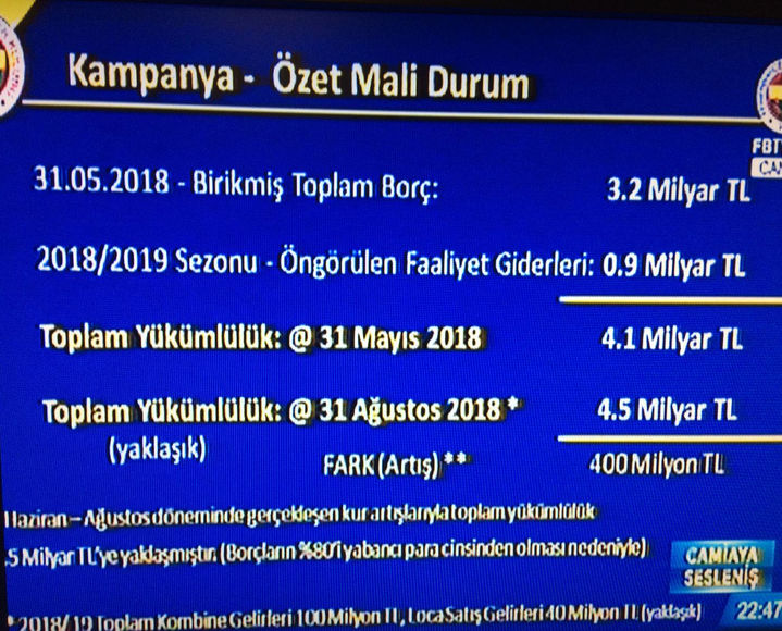 Ali Koç, Fenerbahçe'nin borcunu açıkladı - Resim : 1