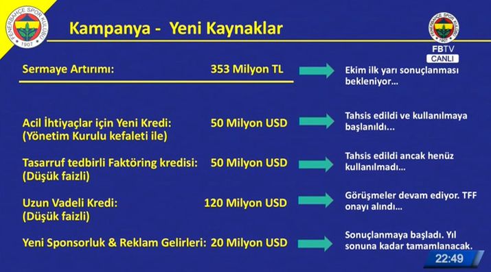 Ali Koç, Fenerbahçe'nin borcunu açıkladı - Resim : 2