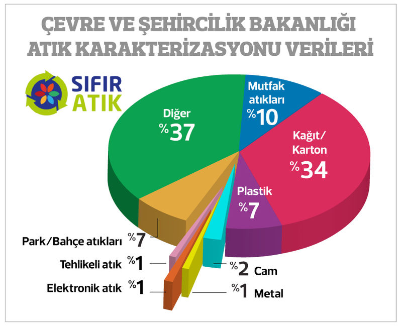 BİRCAM'dan çağrı: Gelin bu cumartesi Türkiye'yi temizleyelim