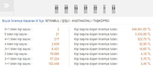 Sans Topu Sonuclari Milli Piyango Idaresi Son Dakika 24 Ekim Sans Topu Cekilis Sonuclari Gundem Haberleri