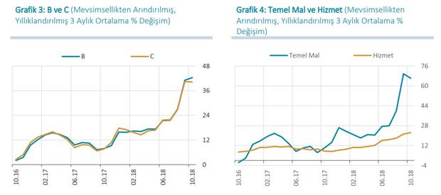 TCMB: Döviz kuru geçişkenliği güçlü bir şekilde sürüyor
