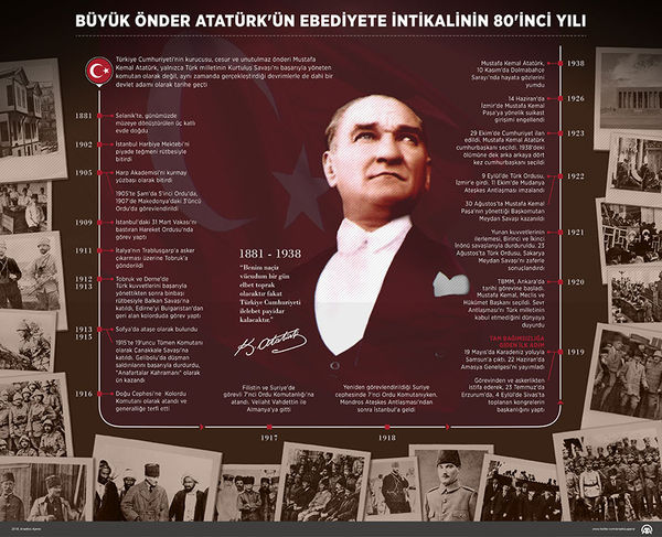 Özlem ve Saygıyla Anıyoruz...