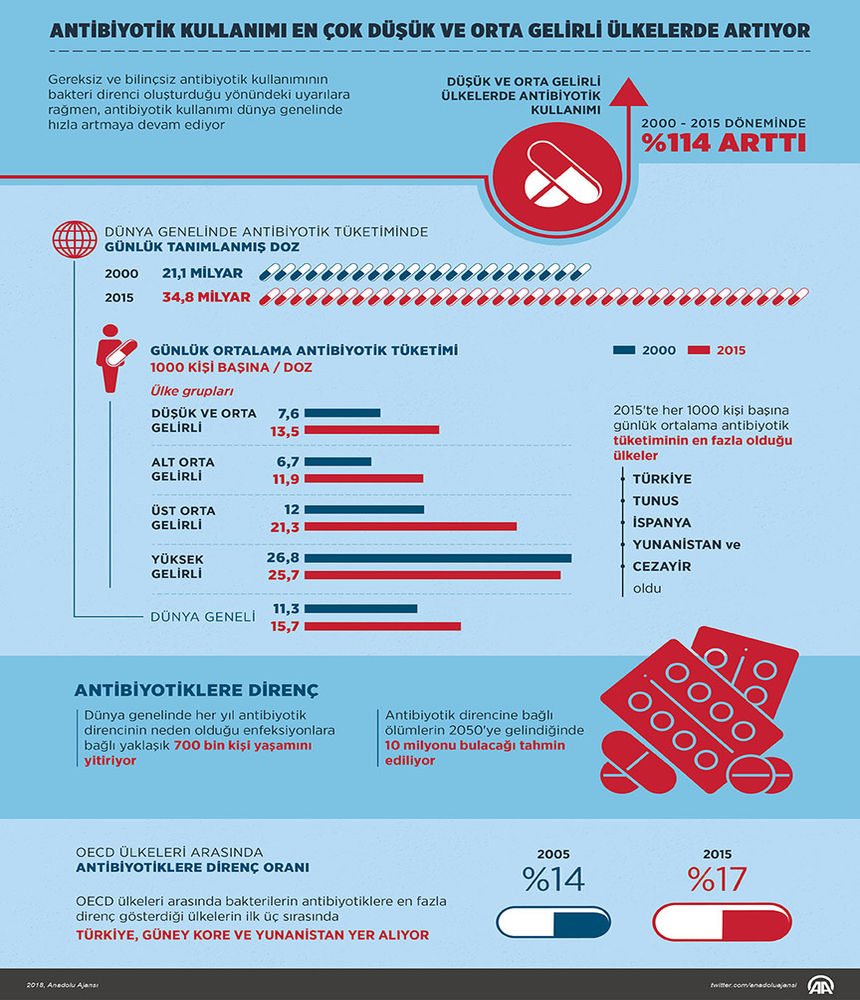 İki Antibiyotik Bir Arada Kullanılabilir mi İki Antibiyotik Bir Arada Kullanılabilir mi
