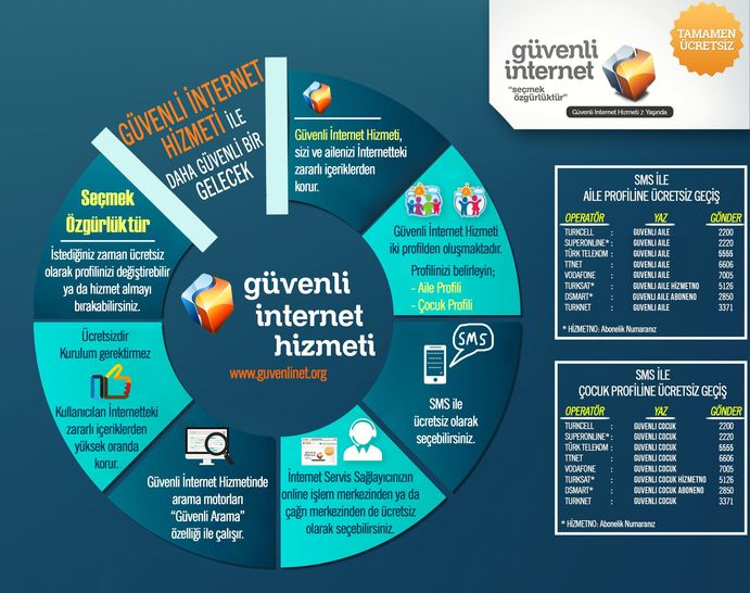 'Güvenli İnternet' hizmetinde kullanıcı sayısı 6.3 milyona çıktı