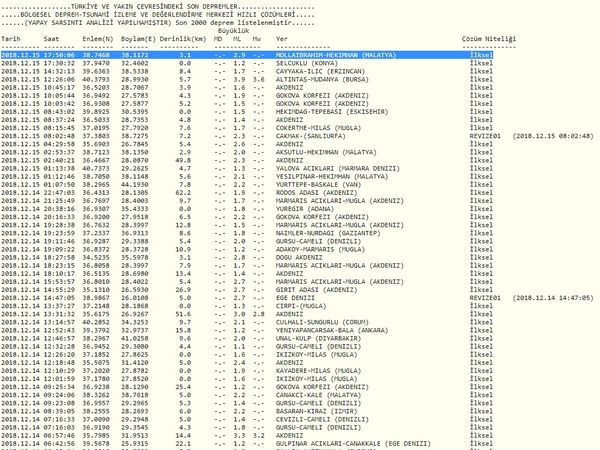 Son Dakika Deprem Malatya Hekimhan Depremle Sarildi Iste Kandilli Son Depremler Sayfasi Gundem Haberleri