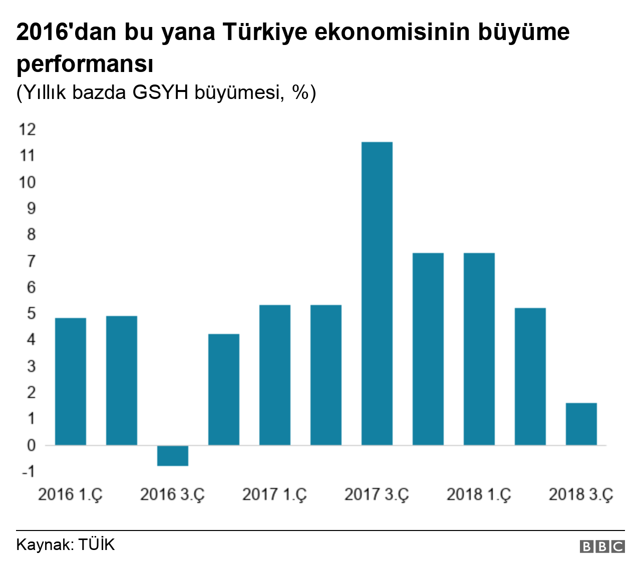 Dünya ve Türkiye ekonomisini 2019da ne bekliyor Dünya ve Türkiye ekonomisini 2019da ne bekliyor