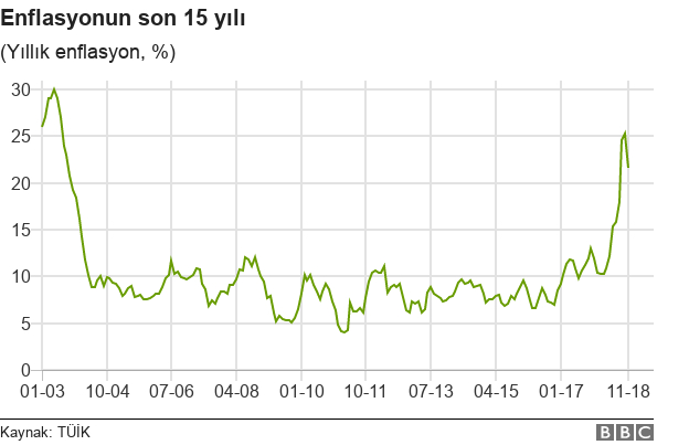 Dünya ve Türkiye ekonomisini 2019da ne bekliyor Dünya ve Türkiye ekonomisini 2019da ne bekliyor