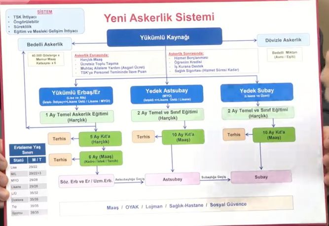 Yeni Askerlik Sistemi Nasıl Olacak? Milli Savunma Bakanı Akar Açıkladı ...