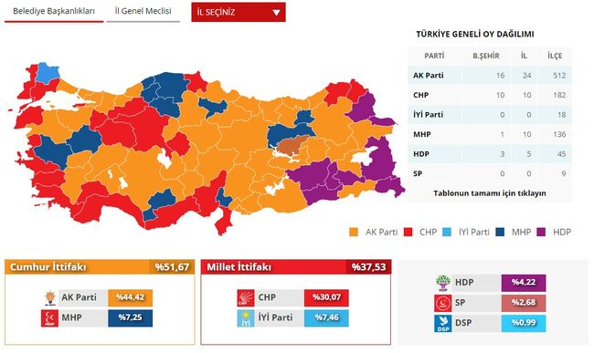 ysk secim sonuclari 2019 istanbul ankara ve izmir de hangi parti kazandi 31 mart gundem haberleri