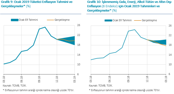 CMB Başkanı Çetinkaya yılın ikinci enflasyon raporunu açıkladı