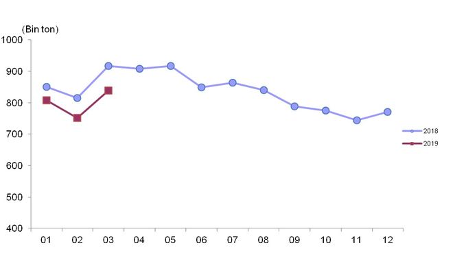 Mart ayı süt ve süt ürünleri üretimi istatistikleri açıklandı