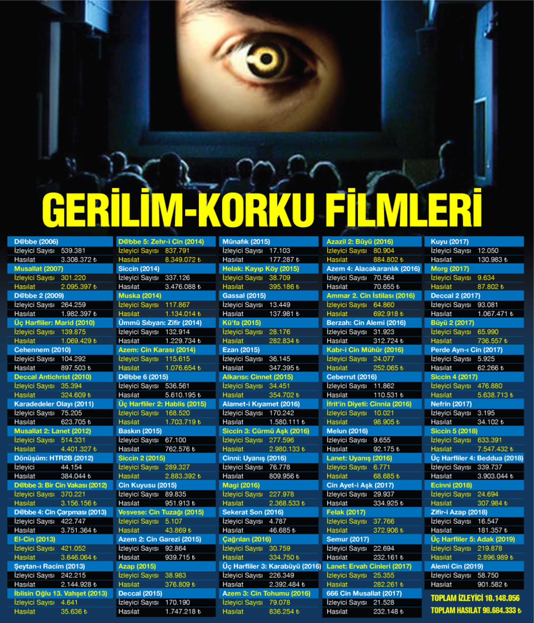 Grafik Tasarım: Can BAYTAK