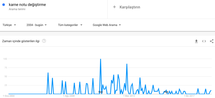 Siber suçlular Dark Web'te not düzeltme ve sahte diploma hizmeti satıyor!